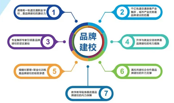 株軌職校2020年招生啦！